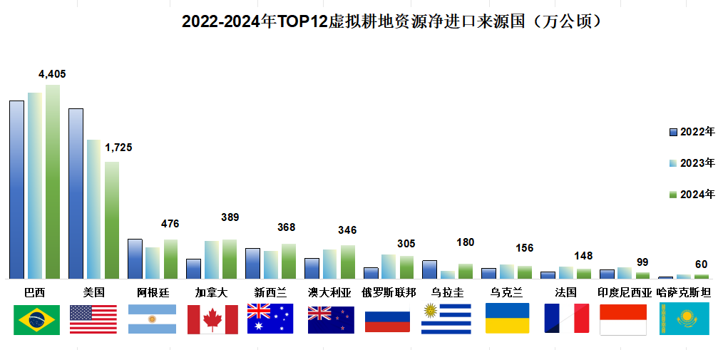 独家原创| 2024年我国大宗农产品进口来源国排行榜